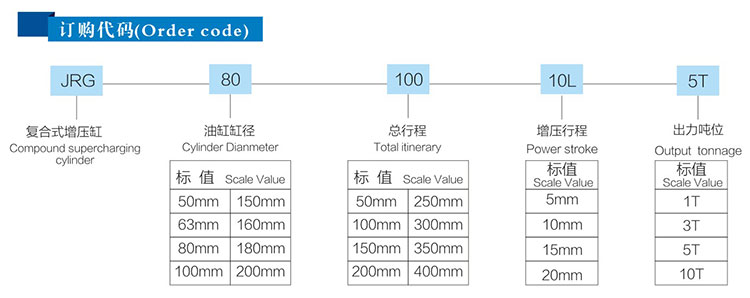 JRG復合式迷你型氣液增壓缸訂購代碼 JRG復合式迷你型氣液增壓缸訂購代碼